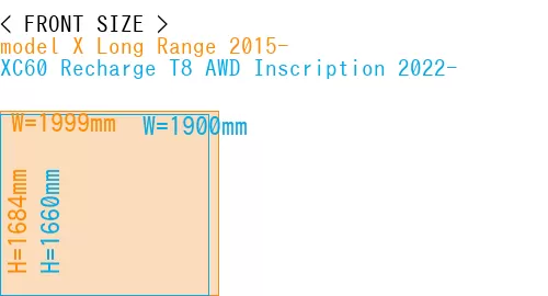 #model X Long Range 2015- + XC60 Recharge T8 AWD Inscription 2022-